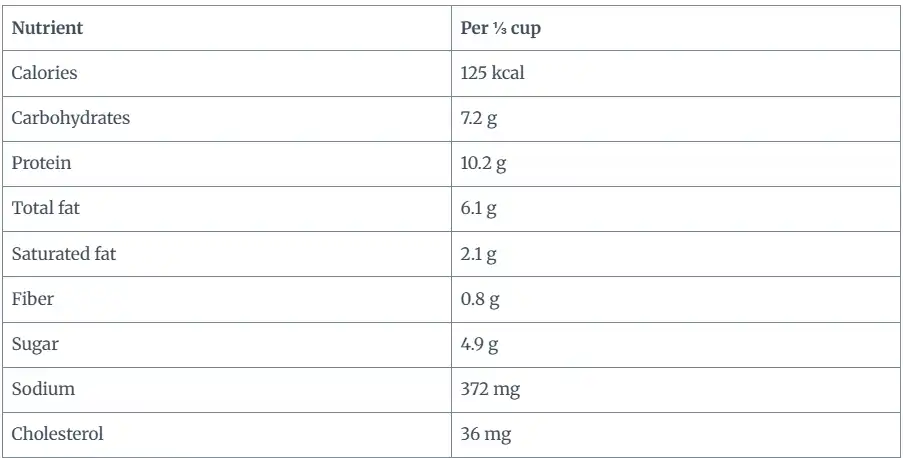 nutritional Info