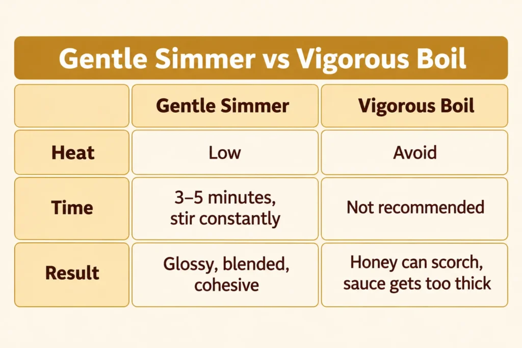 Comparison table of gentle simmer versus vigorous boil for char siu sauce