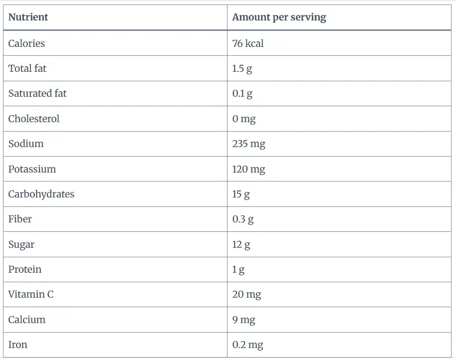 Nutrition Information