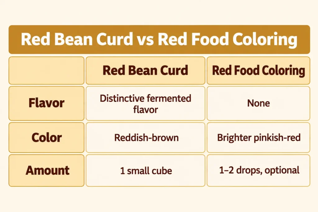 Comparison table of fermented red bean curd versus red food coloring in char siu sauce